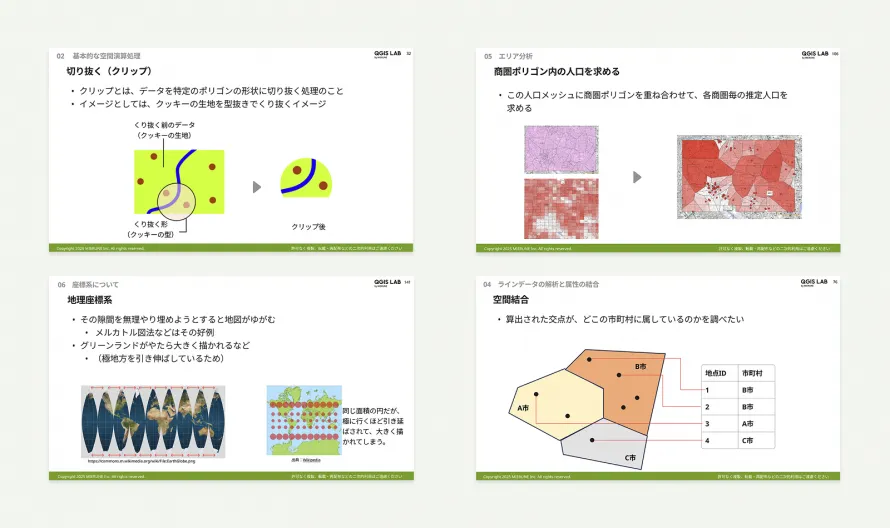 空間解析ベクタ編の教材サンプル